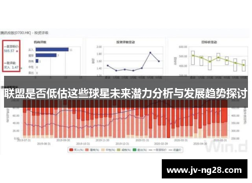 联盟是否低估这些球星未来潜力分析与发展趋势探讨 联盟是否低估这些球星未来潜力分析与发展趋势探讨
