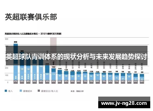英超球队青训体系的现状分析与未来发展趋势探讨