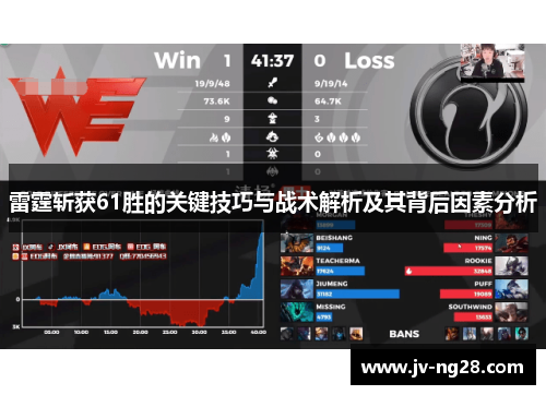 雷霆斩获61胜的关键技巧与战术解析及其背后因素分析