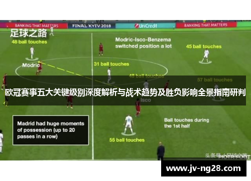 欧冠赛事五大关键级别深度解析与战术趋势及胜负影响全景指南研判