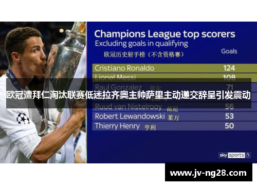 欧冠遭拜仁淘汰联赛低迷拉齐奥主帅萨里主动递交辞呈引发震动