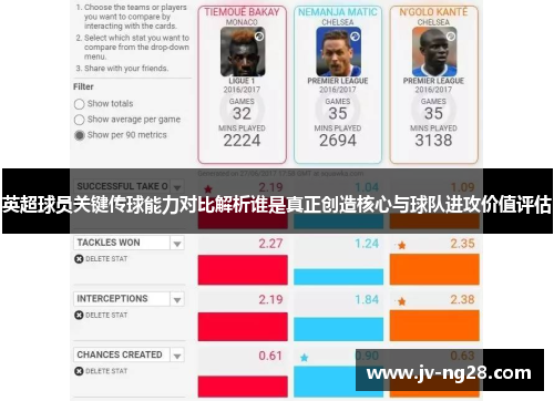 英超球员关键传球能力对比解析谁是真正创造核心与球队进攻价值评估