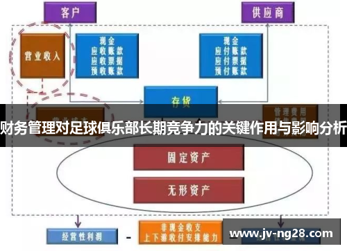 财务管理对足球俱乐部长期竞争力的关键作用与影响分析 财务管理对足球俱乐部长期竞争力的关键作用与影响分析